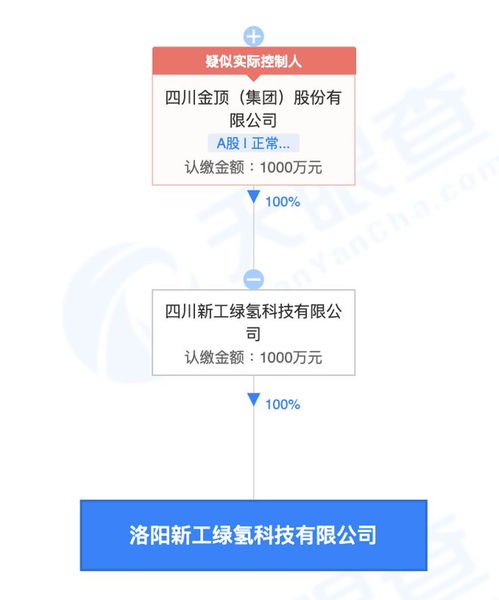 四川金頂投資新設(shè)綠氫科技公司，拓展儲(chǔ)能技術(shù)服務(wù)新賽道