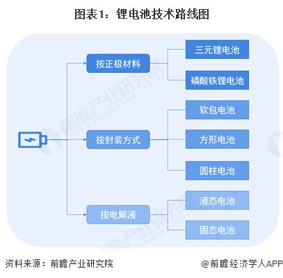 2025年中國鋰電池行業(yè)十大創(chuàng)新企業(yè) 引領變革，驅動未來