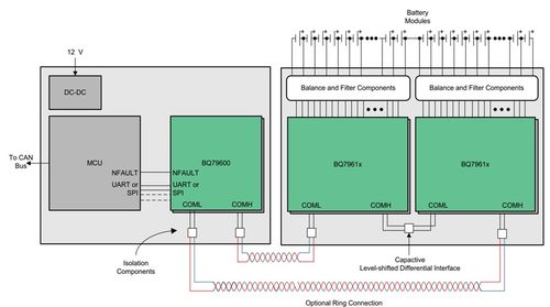 儲能系統(tǒng)核心技術解析 鋰電池工作原理與BMS技術詳解