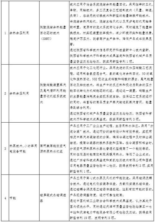 分布式能源與儲能技術應用等16項創新成果入選全國電力需求側管理第二批參考產品目錄